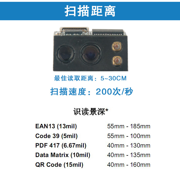 EM3096扫描？？？？
