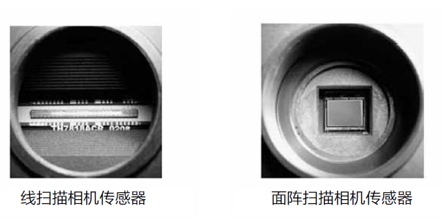 线性工业扫描相机的组成及事情原理
