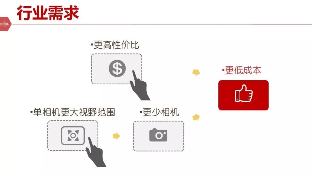 视野规模大的读码器-？？？？低视2000万像素智能读码器