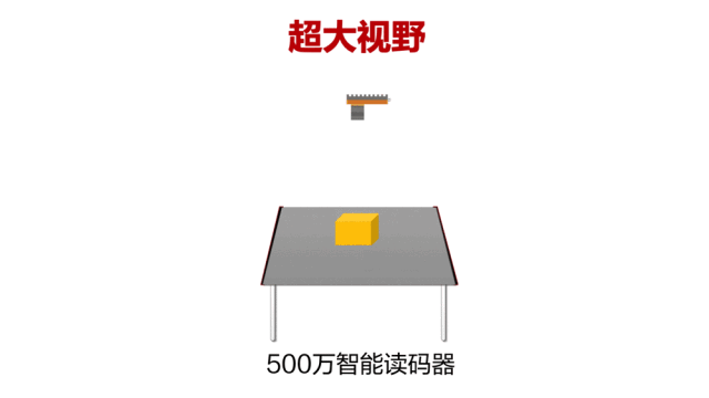 视野规模大的读码器-？？？？低视2000万像素智能读码器
