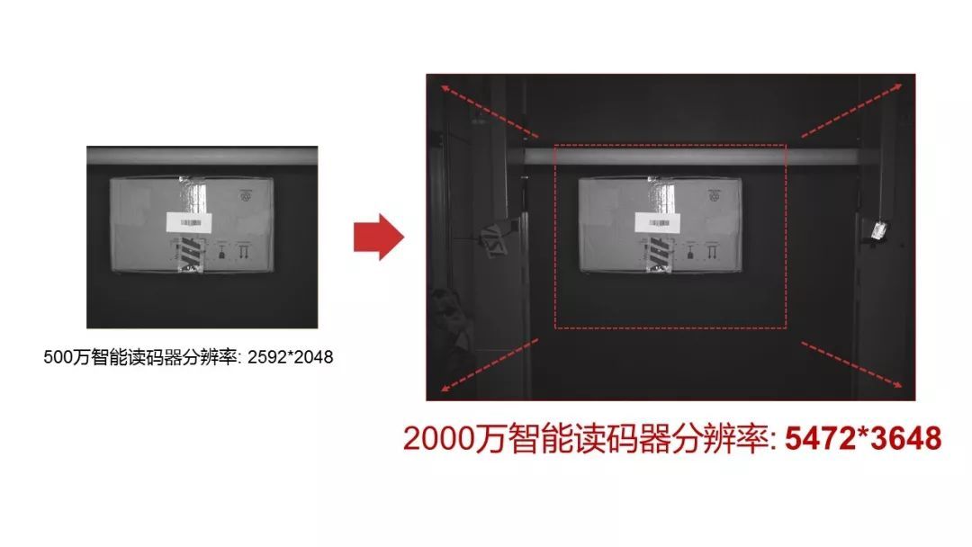 视野规模大的读码器-？？？？低视2000万像素智能读码器