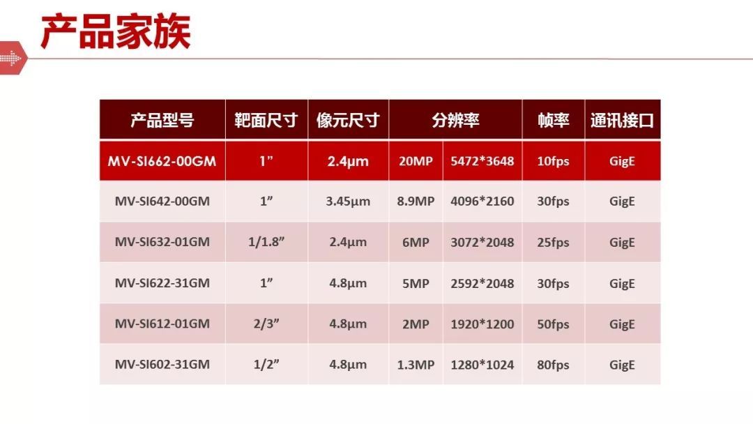 视野规模大的读码器-？？？？低视2000万像素智能读码器